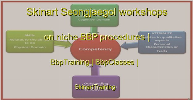 Skinart Seongjaegol workshops on niche BBP procedures | BbpTraining | BbpClasses | SkinartTraining-Republic of Korea